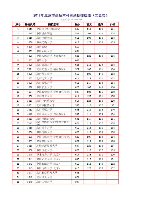 2019年北京市高招本科普通批提档线(文史类)