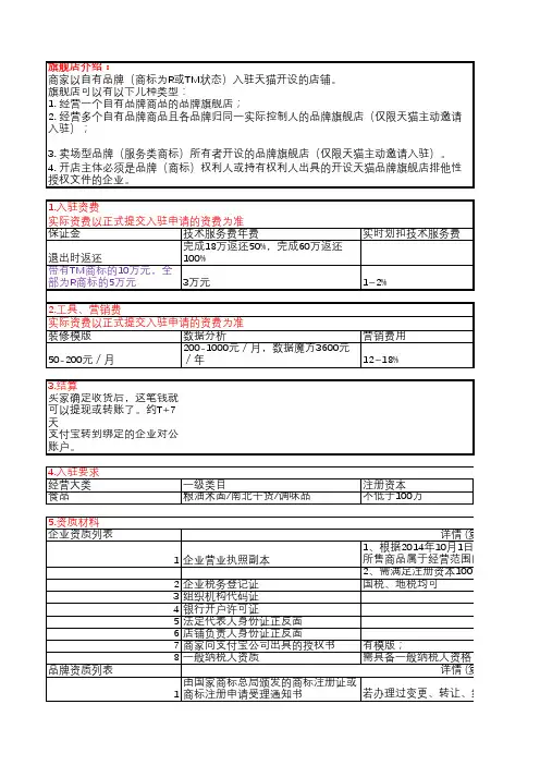米面粮油类目天猫 京东店铺入驻费用与要求