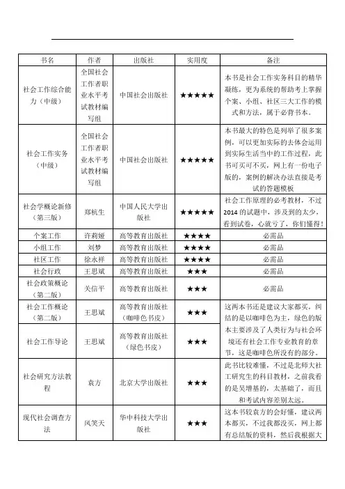 北师大社工考试之参考书目
