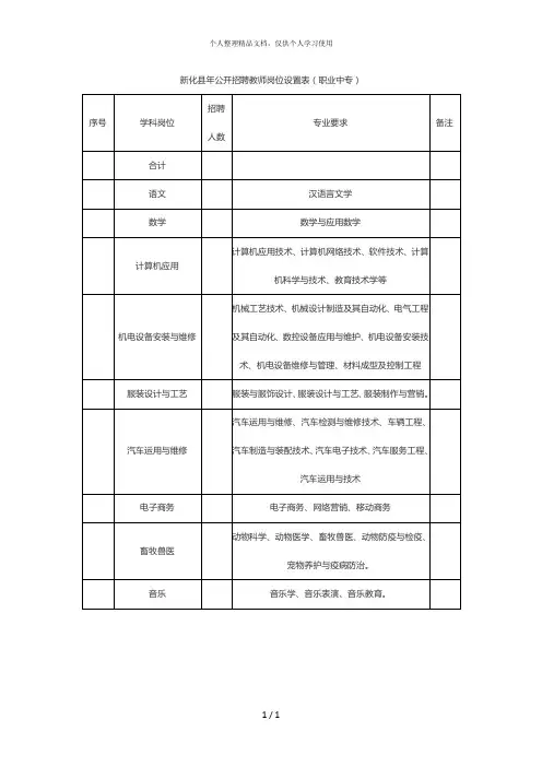 新化县2019年公开招聘教师岗位设置表(职业中专)