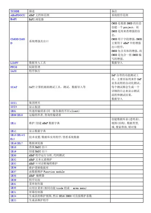 SAP_ABAP_TCODE讲解