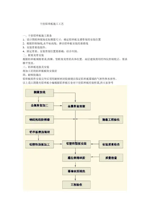 干挂铝单板施工工艺