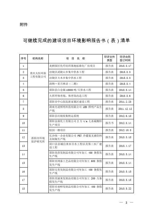 可继续完成的建设项目环境影响报告书(表)清单