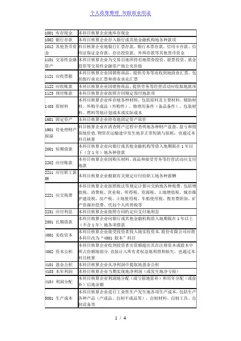 常用会计科目核算内容