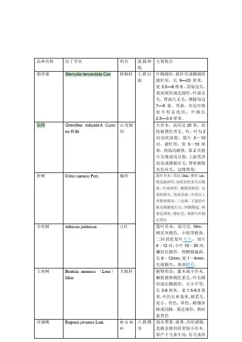 广西大学园艺植物观赏汇编
