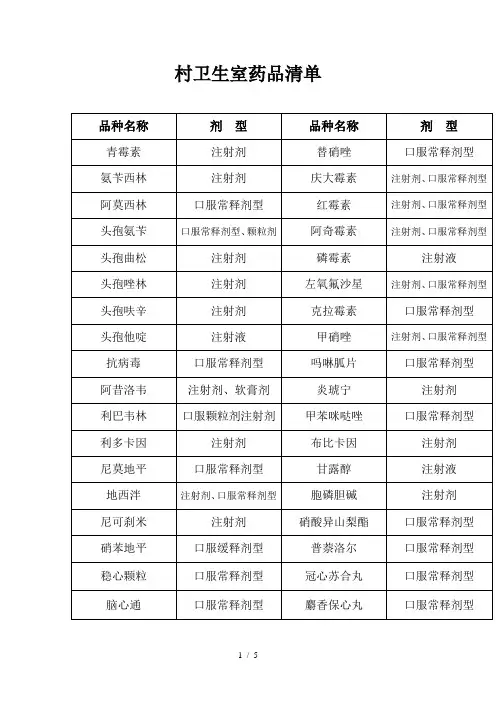 村卫生室药品清单参考模板