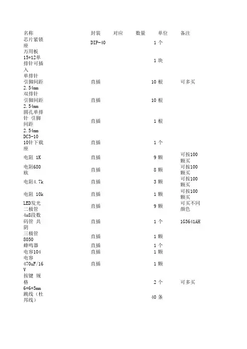 STM32最小系统清单