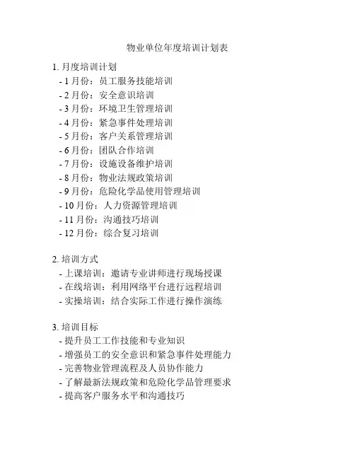 物业单位年度培训计划表
