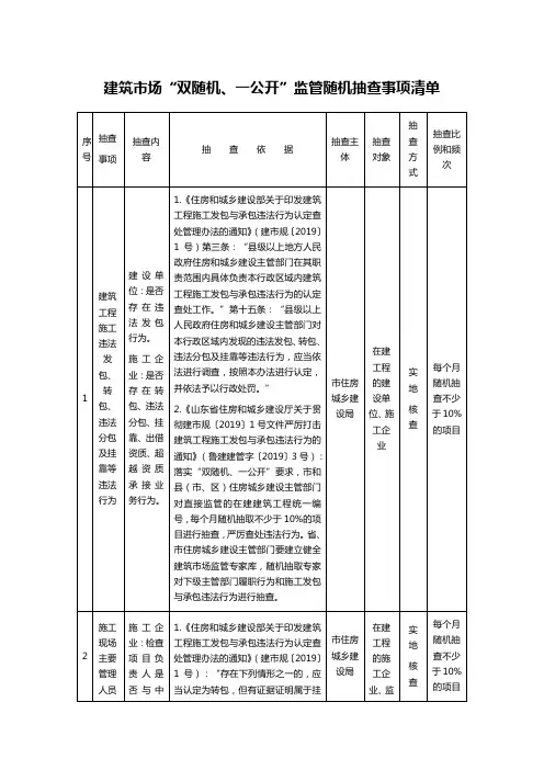 建筑市场“双随机、一公开”监管随机抽查事项清单