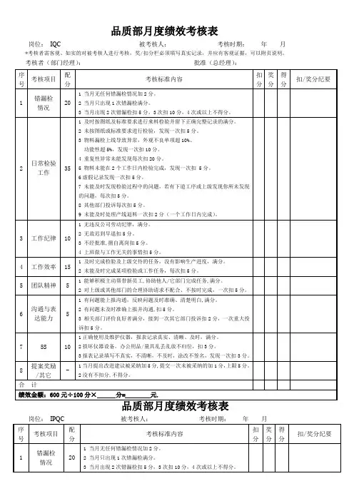 品质部人员绩效考核表