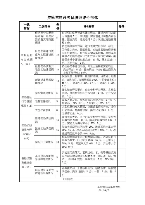 实验室建设项目绩效评价指标