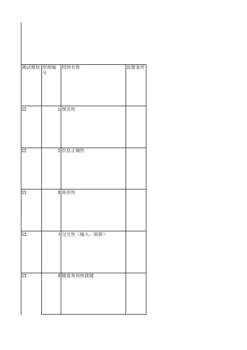 界面UI测试用例