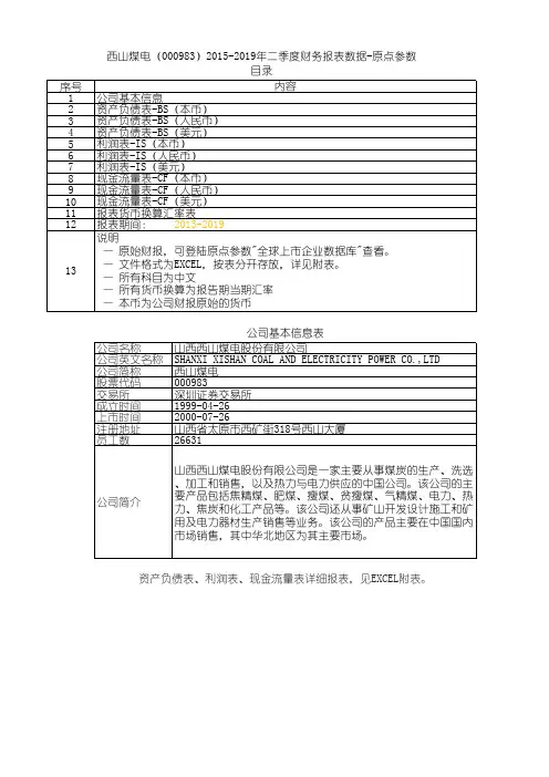 西山煤电(000983)2015-2019年二季度财务报表数据-原点参数