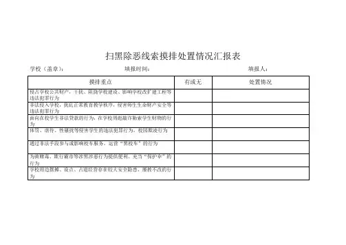 扫黑除恶线索摸排情况汇报表