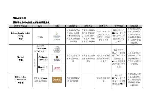 国际品牌酒店对比