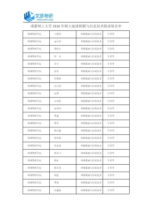 成都理工大学2016年硕士地球探测与信息技术拟录取名单