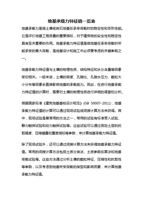 地基承载力特征值一览表