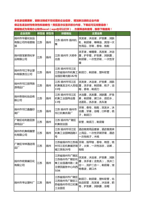 新版江苏省扬州剃须膏工商企业公司商家名录名单联系方式大全36家