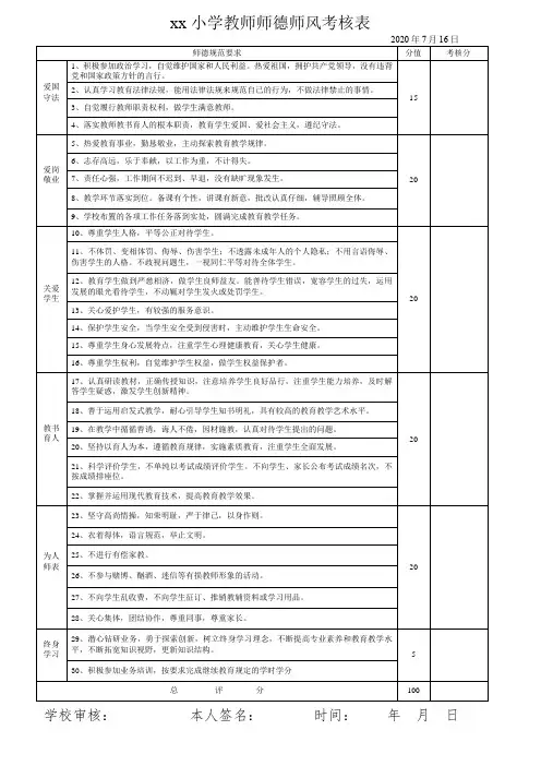 师德师风考核表1