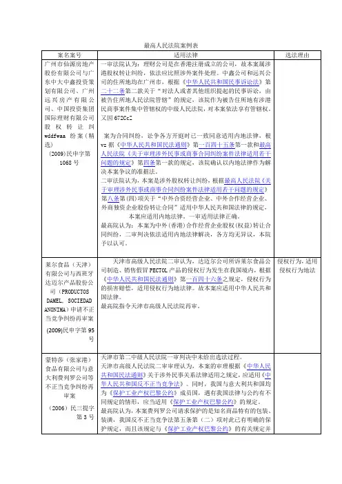 最高院国际私法案例表