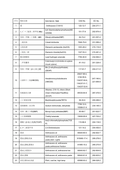 SVHC191项-REACH--高度关注物质中英文对照