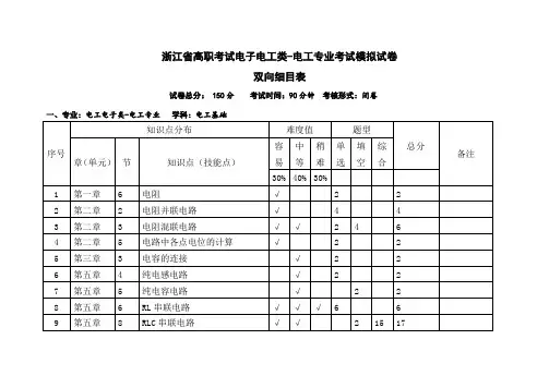 浙江省高职考试电子电工类-电工专业考试模拟试卷-双向细目表