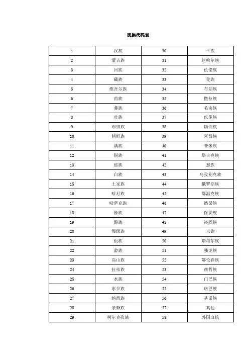 民族代码表
