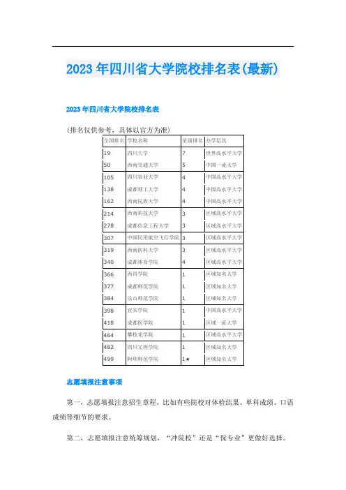 2023年四川省大学院校排名表(最新)