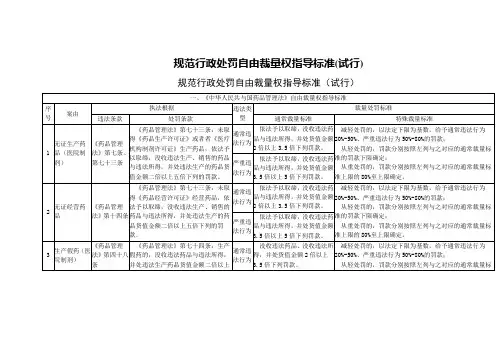 规范行政处罚自由裁量权指导标准(试行)