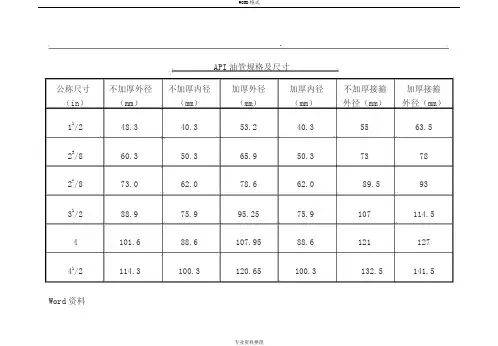 油管、套管规格尺寸对照表