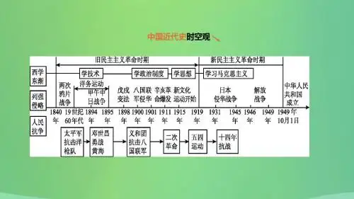 河北省2019年中考历史复习第一部分中国近代史第02课时近代化的早期探索与民族危机的加剧课件