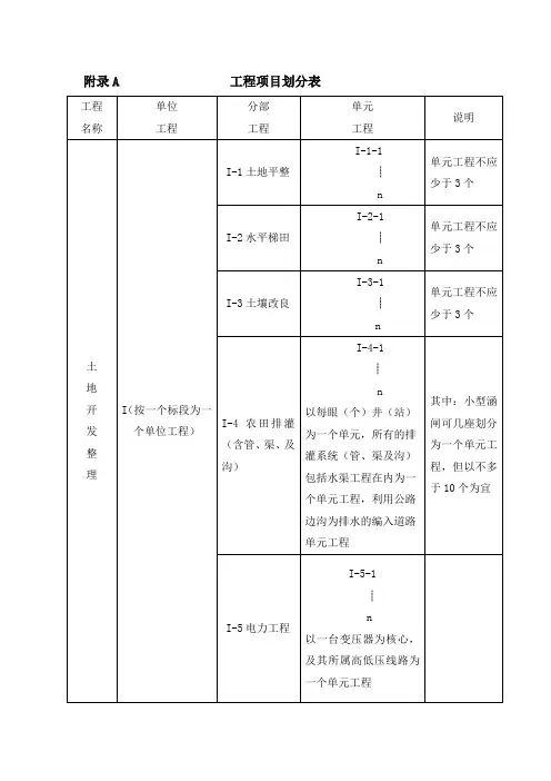 土地整理工程项目施工质量评定表