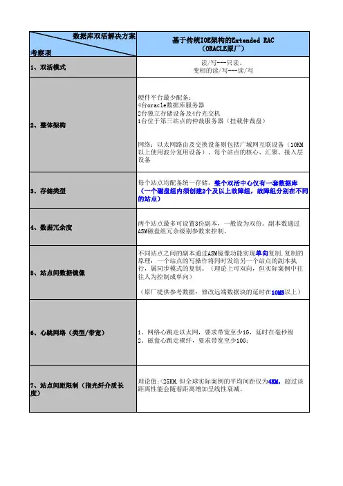 Oracle数据库双活Extended RAC实现技术对比(EMC VPLEX Metro,Oracle IOE,一体机)