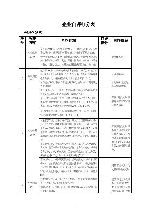 企业自评打分表