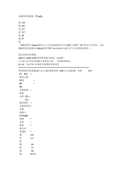 金属导热系数表