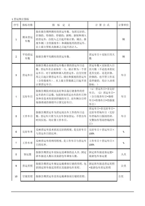 统计指标解释剖析