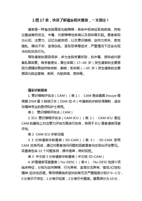 1图17表，快速了解谵妄相关量表，一文搞定！