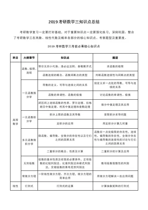 2019考研数学知识点总结