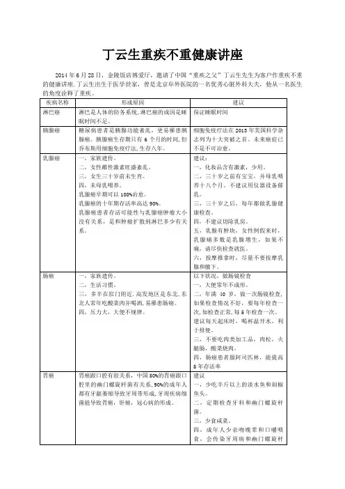 丁云生重疾不重
