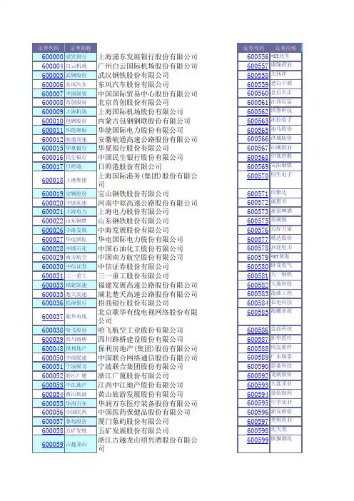 上市公司列表