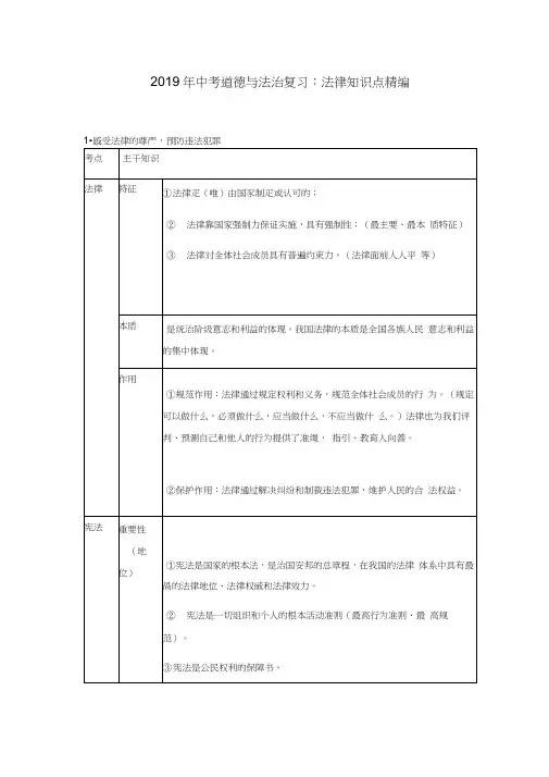 中考道德与法治复习法律知识点