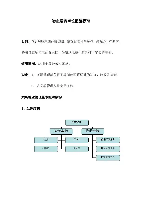 物业案场岗位配置标准