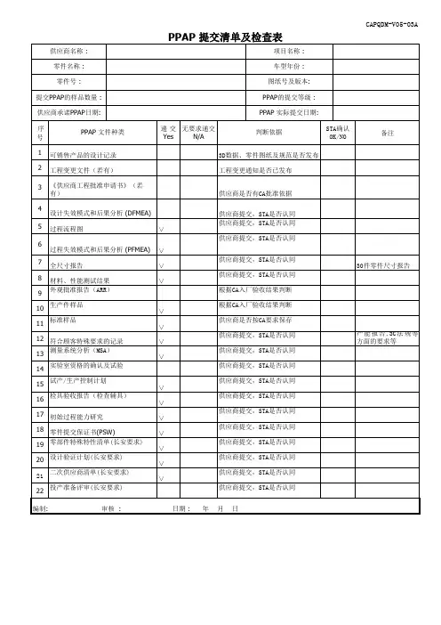 PPAP提交清单及检查表