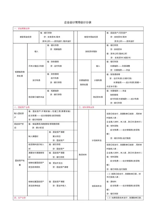 企业中常用会计分录(财务会计必学)
