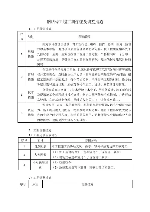 钢结构工程工期保证及调整措施