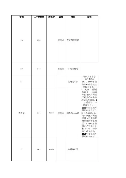郑州市学校信息一览表