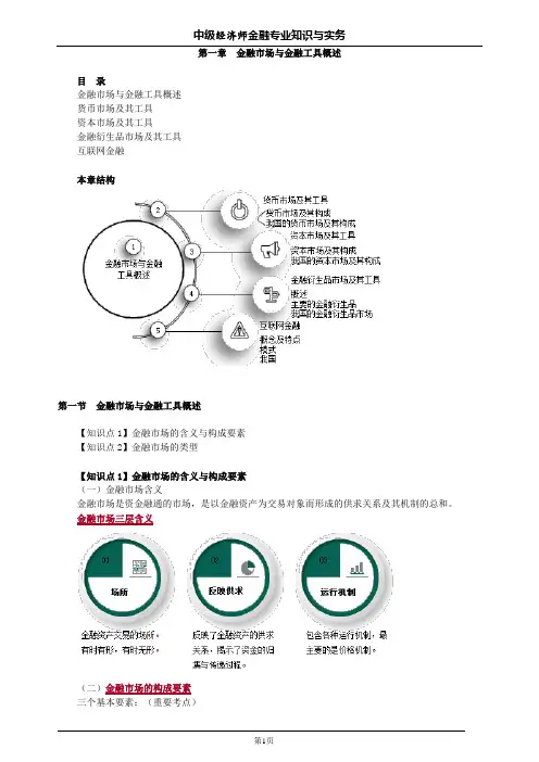 中级经济师金融第一章金融市场与金融工具概述