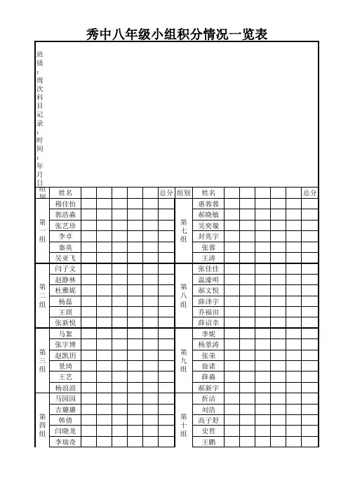 秀中八年级小组积分情况一览表