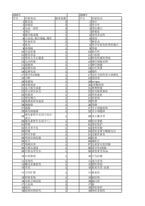 【江苏省自然科学基金】_年龄_期刊发文热词逐年推荐_20140820