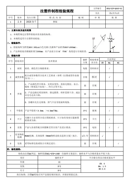 注塑检验规程